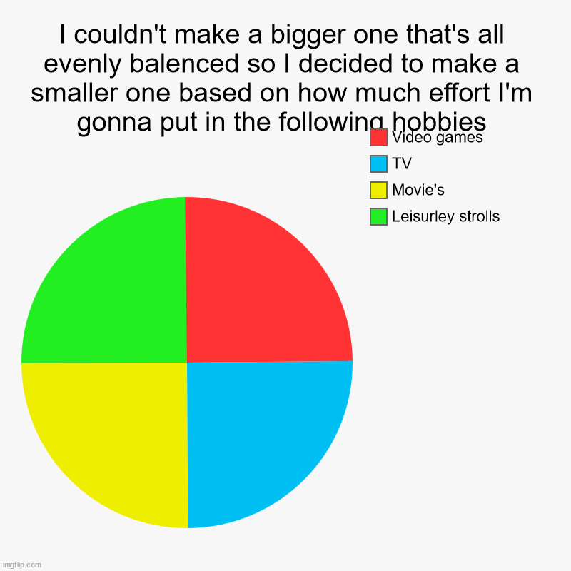 Is this even? I only made it with about 4 pieces of data. | I couldn't make a bigger one that's all evenly balenced so I decided to make a smaller one based on how much effort I'm gonna put in the fol | image tagged in charts,pie charts | made w/ Imgflip chart maker