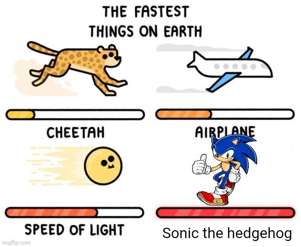 fastest thing possible | Sonic the hedgehog | image tagged in fastest thing possible | made w/ Imgflip meme maker