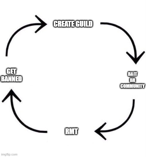 the circle of life | CREATE GUILD; BAIT BR COMMUNITY; GET BANNED; RMT | image tagged in the circle of life | made w/ Imgflip meme maker