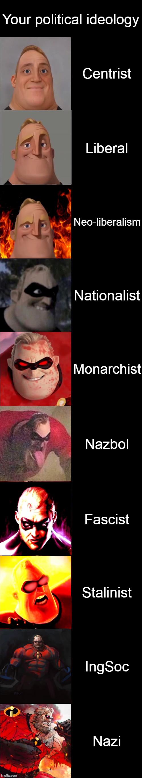 Mr. Incredible Becoming Evil | Your political ideology; Centrist; Liberal; Neo-liberalism; Nationalist; Monarchist; Nazbol; Fascist; Stalinist; IngSoc; Nazi | image tagged in mr incredible becoming evil | made w/ Imgflip meme maker