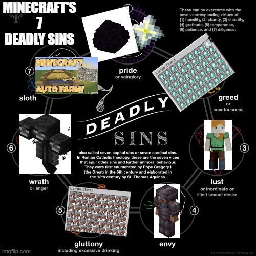 Minecraft 7 Deadly sins | MINECRAFT'S 7 DEADLY SINS | image tagged in the seven deadly sins,minecraft | made w/ Imgflip meme maker