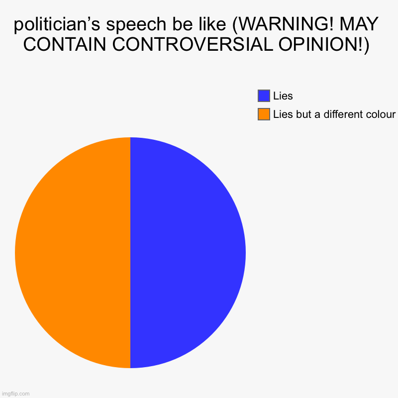 oh no I’ve got myself into a flame war | politician’s speech be like (WARNING! MAY CONTAIN CONTROVERSIAL OPINION!) | Lies but a different colour, Lies | image tagged in charts,pie charts | made w/ Imgflip chart maker