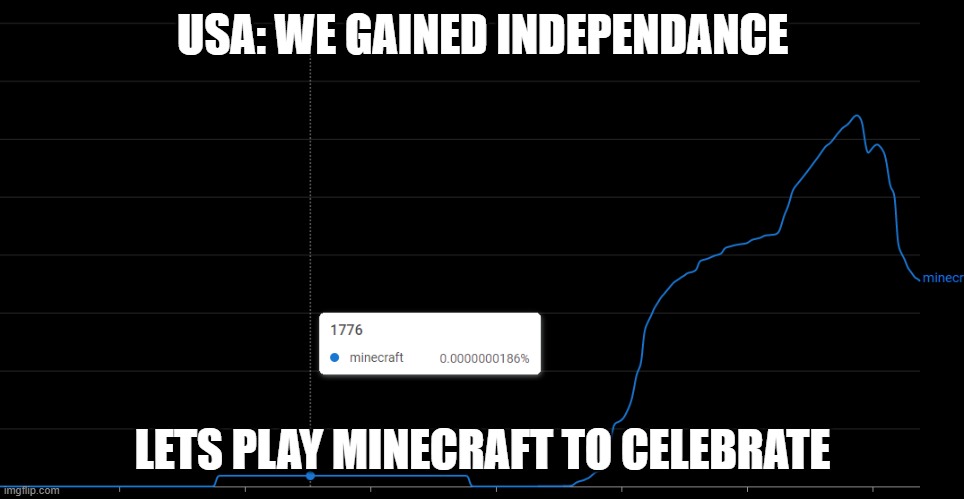 minecraft in 1776 | USA: WE GAINED INDEPENDANCE; LETS PLAY MINECRAFT TO CELEBRATE | image tagged in minecraft in 1776 | made w/ Imgflip meme maker