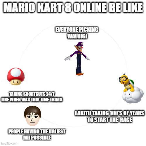 mario kart online be like |  MARIO KART 8 ONLINE BE LIKE; EVERYONE PICKING 
WALUIGI; TAKING SHORTCUTS 24/7
LIKE WHEN WAS THIS TIME TRIALS; LAKITU TAKING 100'S OF YEARS
TO START THE  RACE; PEOPLE HAVING THE UGLIEST
MII POSSIBLE | image tagged in mario,nintendo switch,mario kart 8 | made w/ Imgflip meme maker