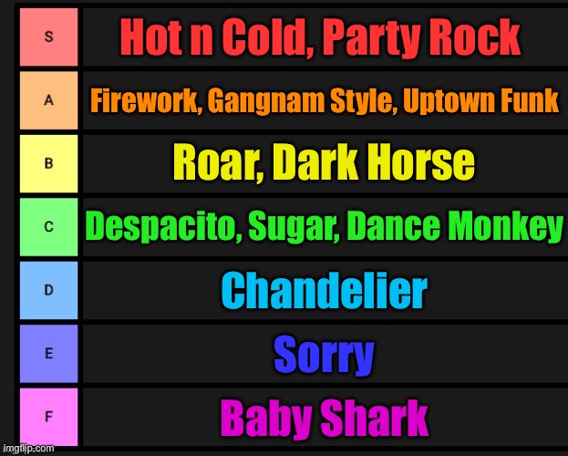 Famous Just Dance songs TIER LIST | Hot n Cold, Party Rock; Firework, Gangnam Style, Uptown Funk; Roar, Dark Horse; Despacito, Sugar, Dance Monkey; Chandelier; Sorry; Baby Shark | image tagged in tier list,just dance | made w/ Imgflip meme maker