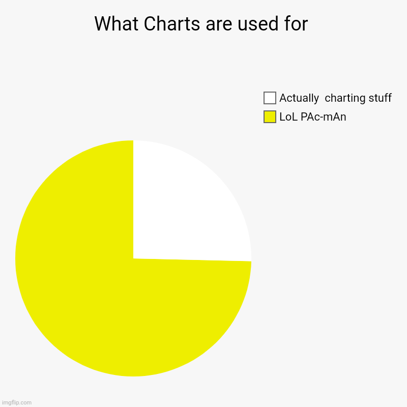 What Charts are used for | LoL PAc-mAn, Actually  charting stuff | image tagged in charts,pie charts | made w/ Imgflip chart maker