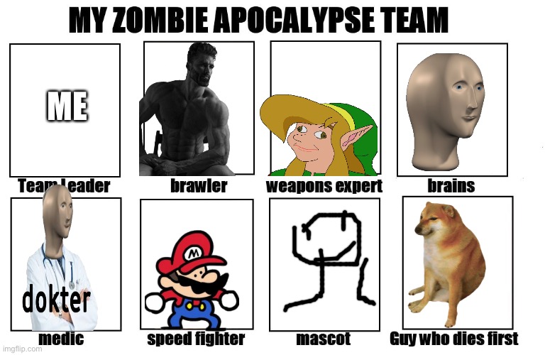 Glorp is the mascot | ME | image tagged in my zombie apocalypse team | made w/ Imgflip meme maker