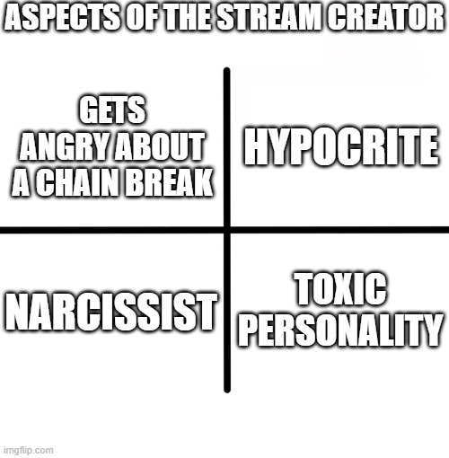 I AM A TOTAL PIECE OF SHIT AND THE LAST 3 APPLY TO ME | ASPECTS OF THE STREAM CREATOR; HYPOCRITE; GETS ANGRY ABOUT A CHAIN BREAK; NARCISSIST; TOXIC PERSONALITY | image tagged in im harassing another user,i am a piece of shit,i'm the dumbest man alive,i'm toxic,i should delete my account,i am an asshole | made w/ Imgflip meme maker
