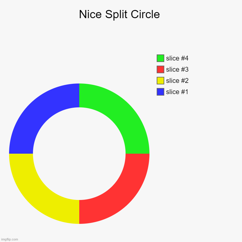 Nice Split Circle | | image tagged in charts,donut charts | made w/ Imgflip chart maker