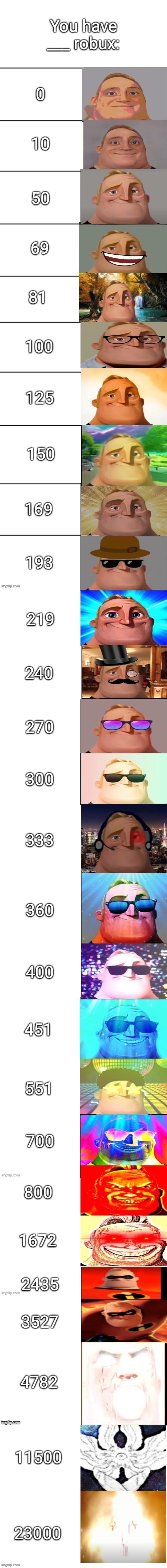 Mr Incredible Instantly Uncanny Blank Template - Imgflip