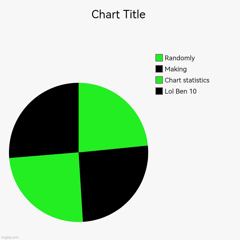 Aliens | Lol Ben 10, Chart statistics , Making , Randomly | image tagged in charts,pie charts | made w/ Imgflip chart maker
