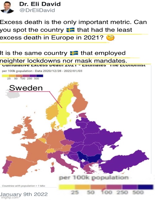 Most European countries fell for the B$, just like most of America.  Poor suckers | image tagged in memes,the death count is high,but its just beginning,now we get to see more long term sidd effects,biggest experiment ever,vax | made w/ Imgflip meme maker