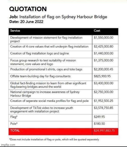The flagpole cost breakdown. | image tagged in demotivationals | made w/ Imgflip meme maker