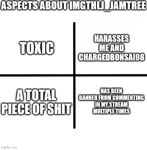 Blank Starter Pack Meme | ASPECTS ABOUT IMGTHLJ_JAMTREE; HARASSES ME AND CHARGEDBONSAI98; TOXIC; A TOTAL PIECE OF SHIT; HAS BEEN BANNED FROM COMMENTING IN MY STREAM MULTIPLE TIMES | image tagged in memes,blank starter pack | made w/ Imgflip meme maker