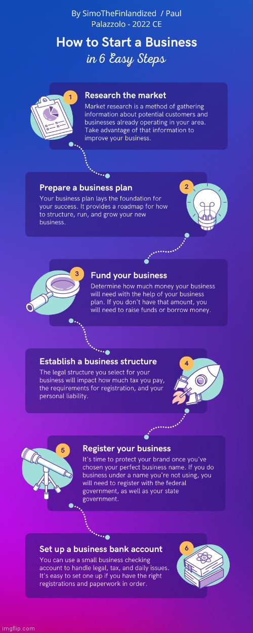 HOW TO START A BUSINESS IN 6 EASY STEPS: By SimoTheFinlandized  / Paul Palazzolo  - 2022 CE | image tagged in simothefinlandized,business,infographic,tutorial | made w/ Imgflip meme maker