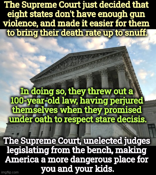 Supreme Court unelected rightwingnuts legislating from the bench | The Supreme Court just decided that 
eight states don't have enough gun 
violence, and made it easier for them 
to bring their death rate up to snuff. In doing so, they threw out a 
100-year-old law, having perjured 
themselves when they promised 
under oath to respect stare decisis. The Supreme Court, unelected judges 
legislating from the bench, making 
America a more dangerous place for 
you and your kids. | image tagged in supreme court unelected rightwingnuts legislating from the bench,supreme court,gun laws,insane | made w/ Imgflip meme maker