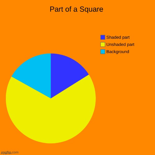 Take that! This is for Chart Images stream! Ha-ha! | image tagged in pie charts | made w/ Imgflip meme maker