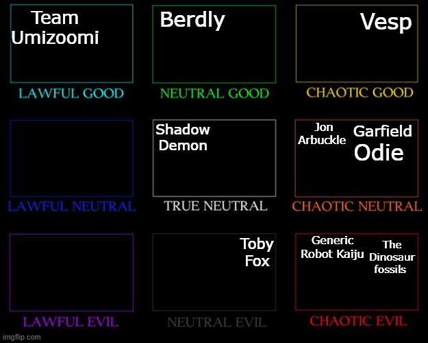alignment chart of character from my dreams | Vesp; Berdly; Team Umizoomi; Garfield; Jon Arbuckle; Shadow Demon; Odie; Toby Fox; Generic Robot Kaiju; The Dinosaur fossils | image tagged in alignment chart | made w/ Imgflip meme maker