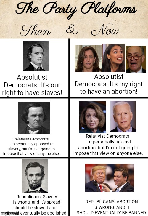 Politics then and now... | The Party Platforms; &; Then; Now; Absolutist Democrats: It's my right to have an abortion! Absolutist Democrats: It's our right to have slaves! Relativist Democrats: I'm personally opposed to slavery, but I'm not going to impose that view on anyone else. Relativist Democrats: I'm personally against abortion, but I'm not going to impose that view on anyone else. REPUBLICANS: ABORTION IS WRONG, AND IT SHOULD EVENTUALLY BE BANNED. Republicans: Slavery is wrong, and it's spread should be slowed and it should eventually be abolished. | image tagged in blank parchment paper,blank template | made w/ Imgflip meme maker