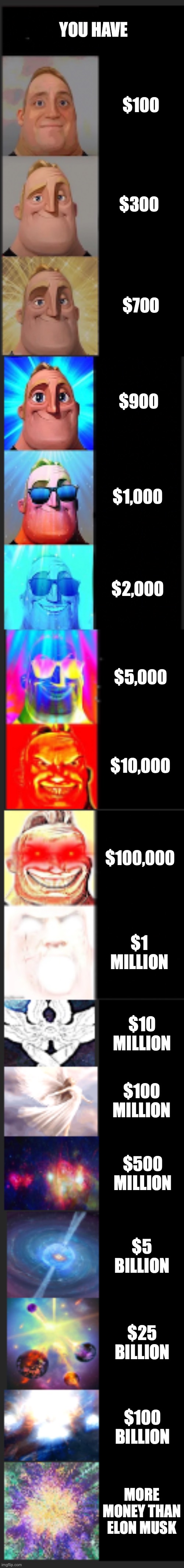 Mr Incredible Becoming Canny Extended | YOU HAVE $100 $300 $700 $900 $1,000 $2,000 $5,000 $10,000 $100,000 $1 MILLION $10 MILLION $100 MILLION $500 MILLION $5 BILLION $25 BILLION $ | image tagged in mr incredible becoming canny extended | made w/ Imgflip meme maker