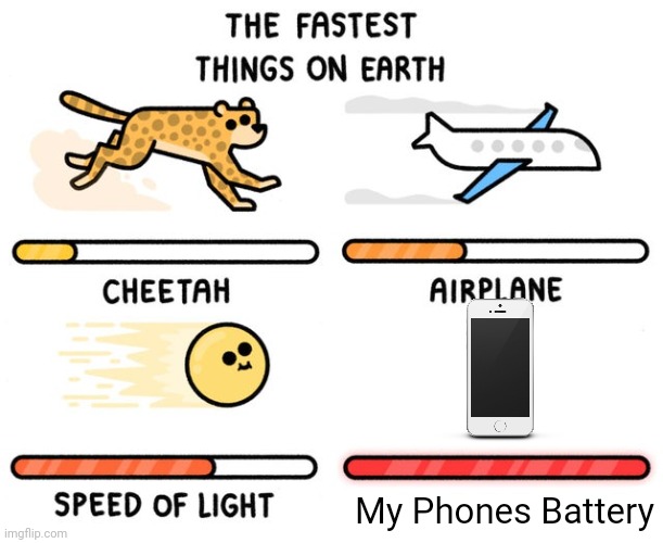 The Truest Thing Ever. | My Phones Battery | image tagged in fastest thing possible | made w/ Imgflip meme maker