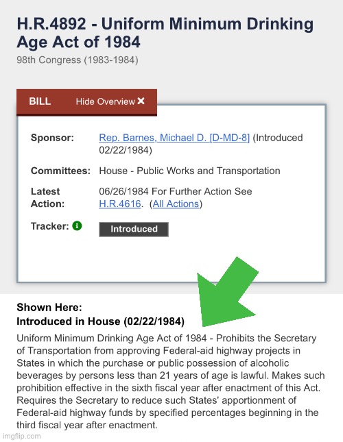 One model for compelling states to uphold women’s rights. | image tagged in uniform minimum drinking age act | made w/ Imgflip meme maker