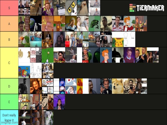 Meme template tier list (You might want to zoom in) | image tagged in memes,template,tier list,meme template,imgflip meme,meme mash up | made w/ Imgflip meme maker