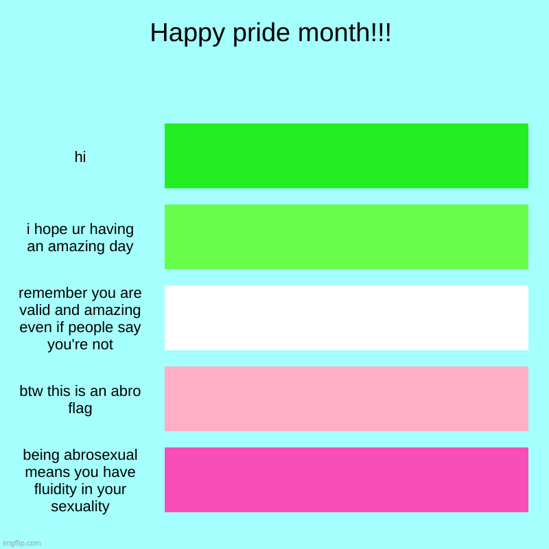 Happy pride to all my fellow abros :D | Happy pride month!!! | hi, i hope ur having an amazing day, remember you are valid and amazing even if people say you're not, btw this is an | image tagged in charts,bar charts,lgbtq,lgbt,abro | made w/ Imgflip chart maker