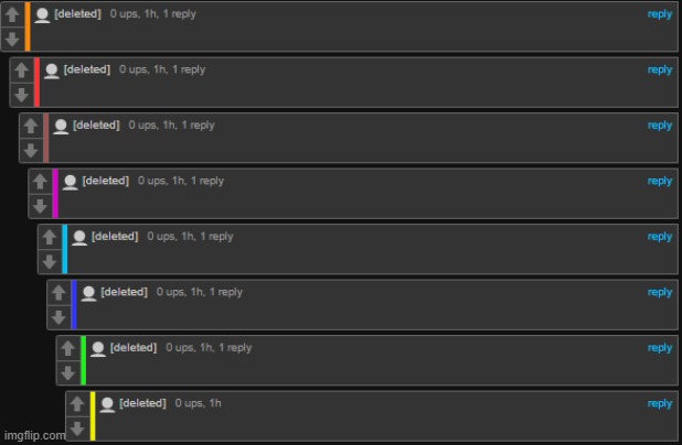 Plot Twist: they are scientists discussing about how they found the cure for cancer | made w/ Imgflip meme maker