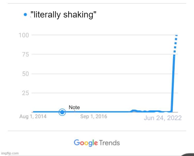 I feel an earthquake coming on | "literally shaking"; Jun 24, 2022 | made w/ Imgflip meme maker