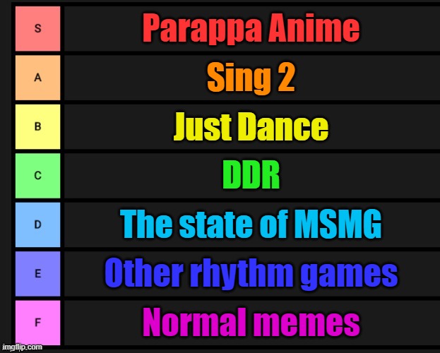 What I'm gonna post tier list | Parappa Anime; Sing 2; Just Dance; DDR; The state of MSMG; Other rhythm games; Normal memes | image tagged in tier list,posts | made w/ Imgflip meme maker