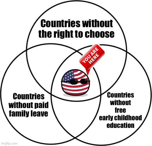 No nation on earth is more protective of the freedom to have a miserable parenting experience | Countries without the right to choose; Countries without free early childhood education; Countries without paid family leave | image tagged in venn diagram | made w/ Imgflip meme maker