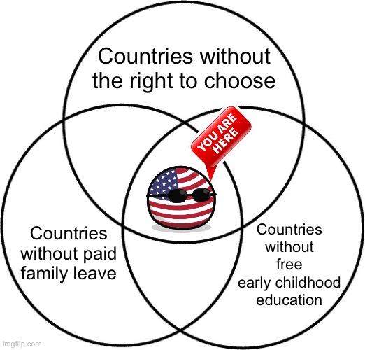 ’Murica stands alone! | Countries without the right to choose; Countries without free early childhood education; Countries without paid family leave | image tagged in venn diagram,'murica,murica,freedom in murica,pro-choice,america | made w/ Imgflip meme maker