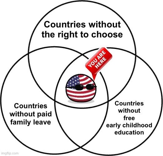 ‘Murica: You Are Here | Countries without the right to choose; Countries without free early childhood education; Countries without paid family leave | image tagged in venn diagram,'murica,murica,freedom in murica,pro-choice,abortion | made w/ Imgflip meme maker