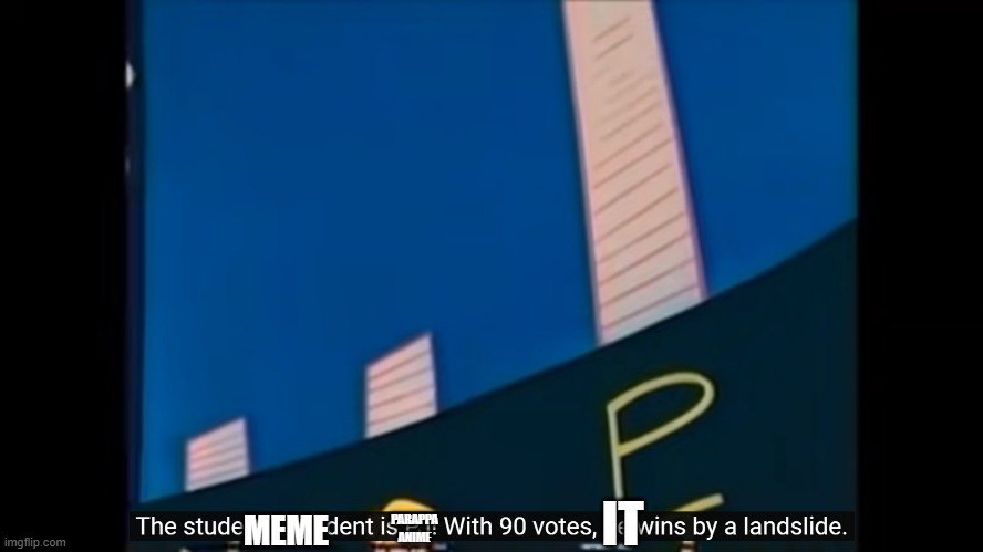 Me be like | IT; MEME; PARAPPA ANIME | image tagged in the votes,parappa,anime | made w/ Imgflip meme maker