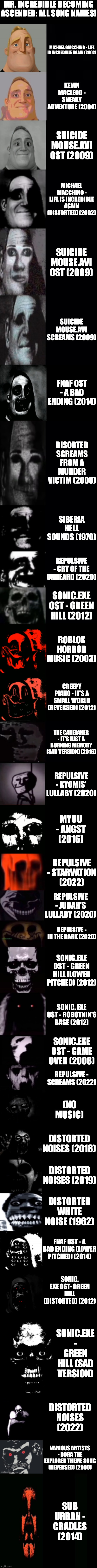 Mr. Incredible becoming ascended: All song names! | MR. INCREDIBLE BECOMING ASCENDED: ALL SONG NAMES! MICHAEL GIACCHINO - LIFE IS INCREDIBLE AGAIN (2002); KEVIN MACLEOD - SNEAKY ADVENTURE (2004); SUICIDE MOUSE.AVI OST (2009); MICHAEL GIACCHINO - LIFE IS INCREDIBLE AGAIN (DISTORTED) (2002); SUICIDE MOUSE.AVI OST (2009); SUICIDE MOUSE.AVI SCREAMS (2009); FNAF OST - A BAD ENDING (2014); DISORTED SCREAMS FROM A MURDER VICTIM (2008); SIBERIA HELL SOUNDS (1970); REPULSIVE - CRY OF THE UNHEARD (2020); SONIC.EXE OST - GREEN HILL (2012); ROBLOX HORROR MUSIC (2003); CREEPY PIANO - IT'S A SMALL WORLD (REVERSED) (2012); THE CARETAKER - IT'S JUST A BURNING MEMORY (SAD VERSION) (2016); REPULSIVE - KYOMIS' LULLABY (2020); MYUU - ANGST (2016); REPULSIVE - STARVATION (2022); REPULSIVE - JUDAH'S LULLABY (2020); REPULSIVE - IN THE DARK (2020); SONIC.EXE OST - GREEN HILL (LOWER PITCHED) (2012); SONIC. EXE OST - ROBOTNIK'S BASE (2012); SONIC.EXE OST - GAME OVER (2008); REPULSIVE - SCREAMS (2022); (NO MUSIC); DISTORTED NOISES (2018); DISTORTED NOISES (2019); DISTORTED WHITE NOISE (1962); FNAF OST - A BAD ENDING (LOWER PITCHED) (2014); SONIC. EXE OST- GREEN HILL (DISTORTED) (2012); SONIC.EXE - GREEN HILL (SAD VERSION); DISTORTED NOISES (2022); VARIOUS ARTISTS - DORA THE EXPLORER THEME SONG (REVERSED) (2000); SUB URBAN - CRADLES (2014) | image tagged in mr incredible becoming uncanny 3rd extension | made w/ Imgflip meme maker