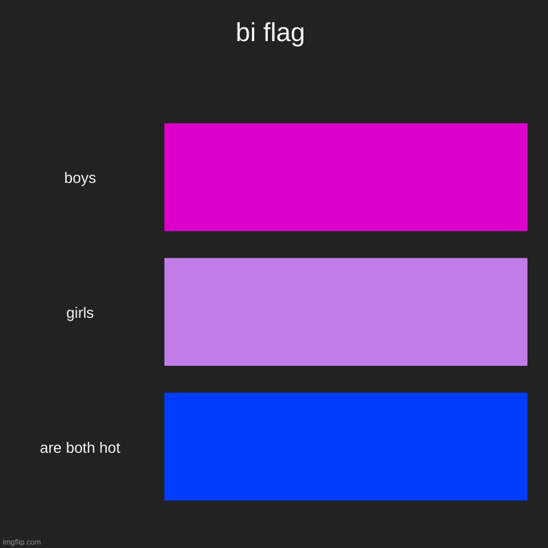 bi flag | boys, girls, are both hot | image tagged in charts,bar charts | made w/ Imgflip chart maker