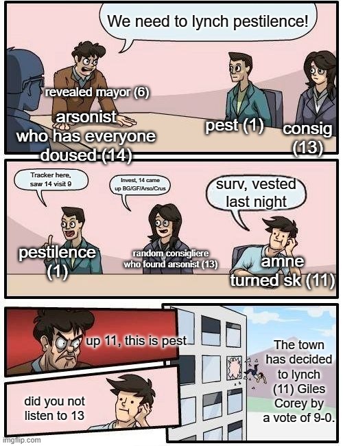Coven All Any be like | We need to lynch pestilence! revealed mayor (6); consig (13); arsonist who has everyone doused (14); pest (1); Tracker here, saw 14 visit 9; Invest, 14 came up BG/GF/Arso/Crus; surv, vested last night; pestilence (1); random consigliere who found arsonist (13); amne turned sk (11); The town has decided to lynch (11) Giles Corey by a vote of 9-0. up 11, this is pest; did you not listen to 13 | image tagged in memes,boardroom meeting suggestion,town of salem | made w/ Imgflip meme maker