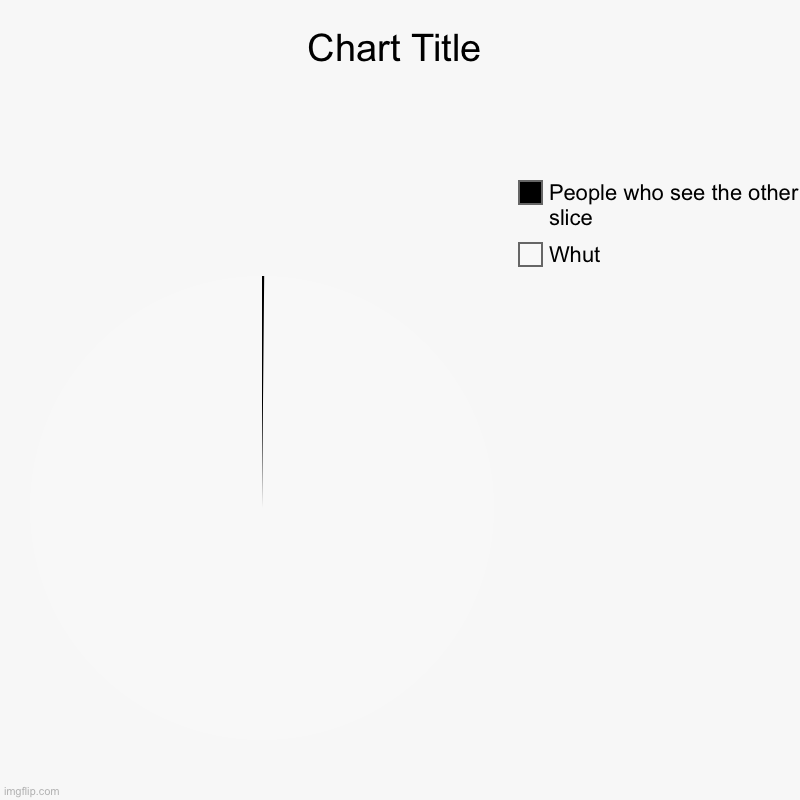 Whut, People who see the other slice | image tagged in charts,pie charts | made w/ Imgflip chart maker