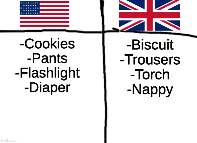 American vs British English Word Differences US vs England Ireland  Wales Scotland Ireland  YouTube