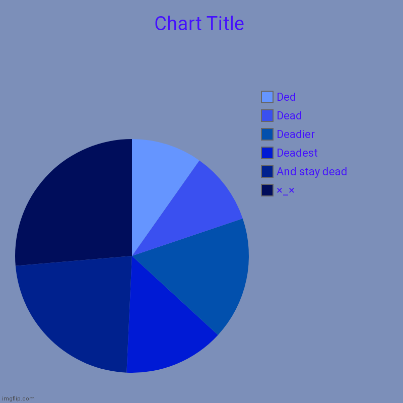 Just trying to make friends here..obviously | ×_× , And stay dead, Deadest, Deadier, Dead, Ded | image tagged in charts,pie charts,honestly i prefer to call it pizza chart | made w/ Imgflip chart maker