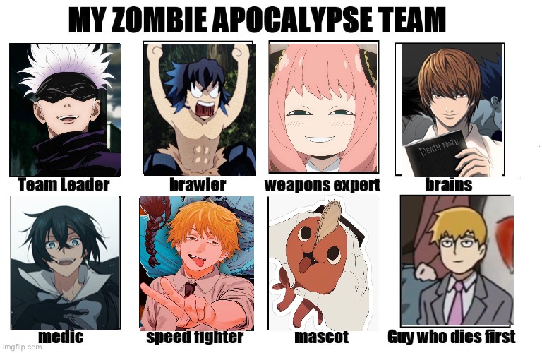 zombie apocalypse team chart