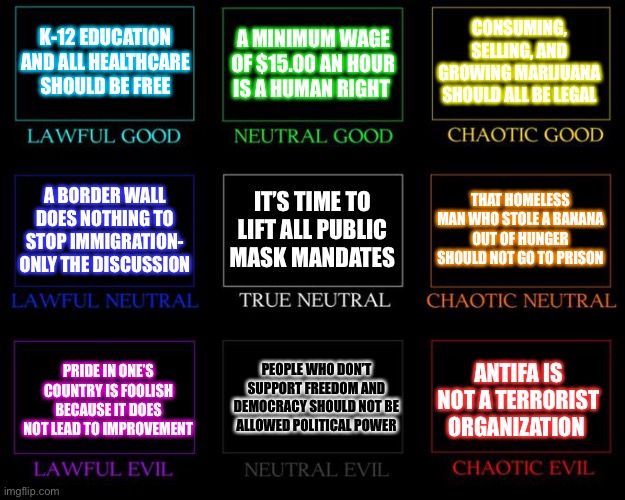 Alignment Chart | K-12 EDUCATION AND ALL HEALTHCARE SHOULD BE FREE; A MINIMUM WAGE OF $15.00 AN HOUR IS A HUMAN RIGHT; CONSUMING, SELLING, AND GROWING MARIJUANA SHOULD ALL BE LEGAL; IT’S TIME TO LIFT ALL PUBLIC MASK MANDATES; THAT HOMELESS MAN WHO STOLE A BANANA OUT OF HUNGER SHOULD NOT GO TO PRISON; A BORDER WALL DOES NOTHING TO STOP IMMIGRATION- ONLY THE DISCUSSION; PEOPLE WHO DON’T SUPPORT FREEDOM AND DEMOCRACY SHOULD NOT BE ALLOWED POLITICAL POWER; PRIDE IN ONE’S COUNTRY IS FOOLISH BECAUSE IT DOES NOT LEAD TO IMPROVEMENT; ANTIFA IS NOT A TERRORIST ORGANIZATION | image tagged in alignment chart,AlignmentCharts | made w/ Imgflip meme maker