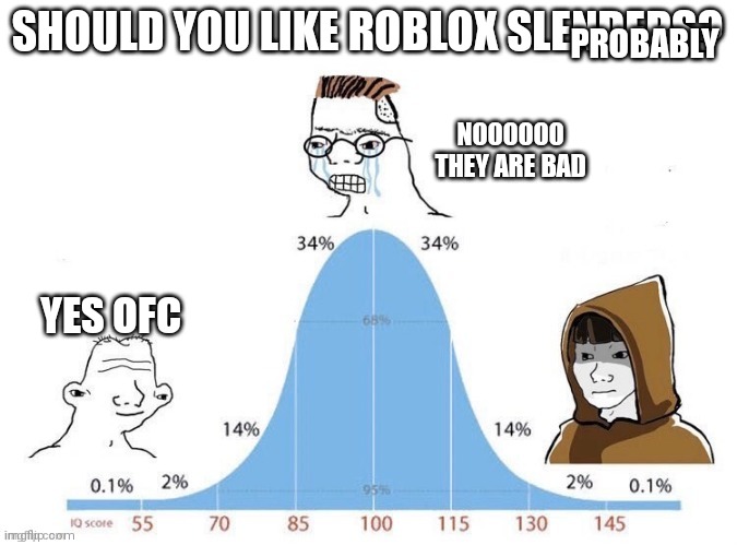 Roblox | PROBABLY; SHOULD YOU LIKE ROBLOX SLENDERS? NOOOOOO THEY ARE BAD; YES OFC | image tagged in bell curve | made w/ Imgflip meme maker