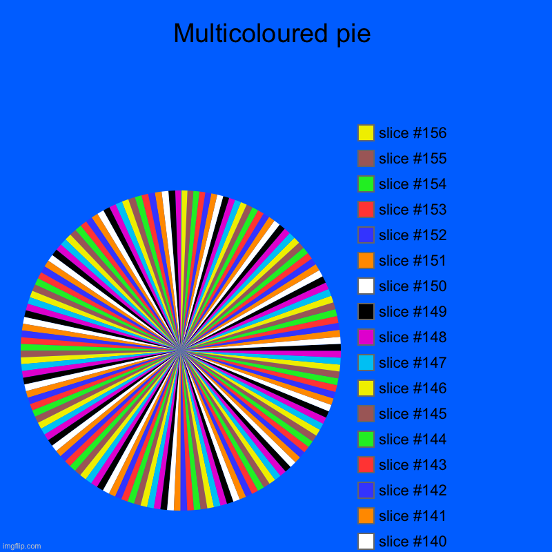 Multicoloured pie | | image tagged in charts,pie charts | made w/ Imgflip chart maker
