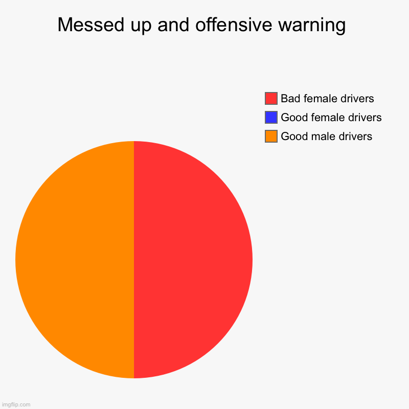 Messed up and offensive warning | Good male drivers, Good female drivers, Bad female drivers | image tagged in charts,pie charts | made w/ Imgflip chart maker