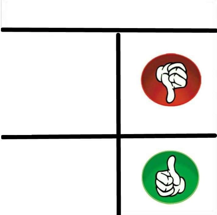 High Quality Certo Errado Blank Meme Template