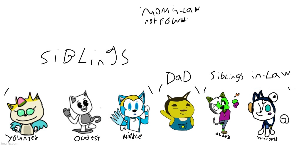 Some oc that I own ( plz redising them) | made w/ Imgflip meme maker