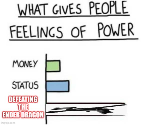Ender dragon | DEFEATING THE ENDER DRAGON | image tagged in what gives people feelings of power | made w/ Imgflip meme maker