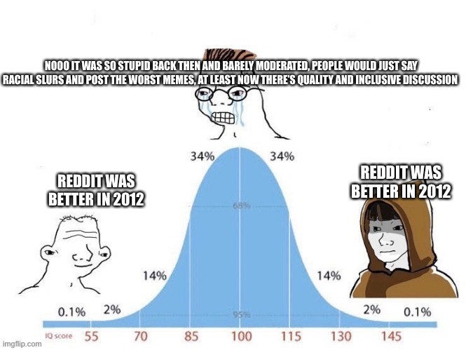 Bell Curve | NOOO IT WAS SO STUPID BACK THEN AND BARELY MODERATED, PEOPLE WOULD JUST SAY RACIAL SLURS AND POST THE WORST MEMES, AT LEAST NOW THERE’S QUALITY AND INCLUSIVE DISCUSSION; REDDIT WAS BETTER IN 2012; REDDIT WAS BETTER IN 2012 | image tagged in bell curve | made w/ Imgflip meme maker